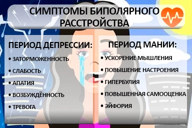 Лечение биполярного расстройства в Дубровке