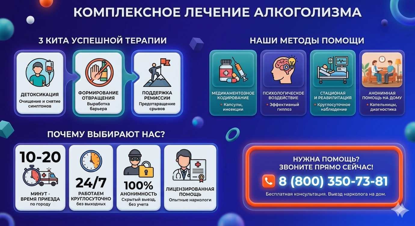 Инфографика о методах лечения алкоголизма в Дубровке: детоксикация, кодирование и анонимная помощь на дому от клиники Похмельная служба.